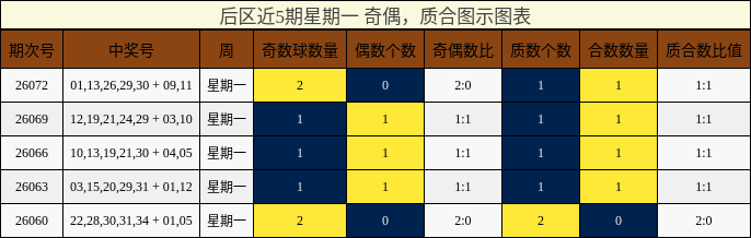 奇偶分析,质合分析
