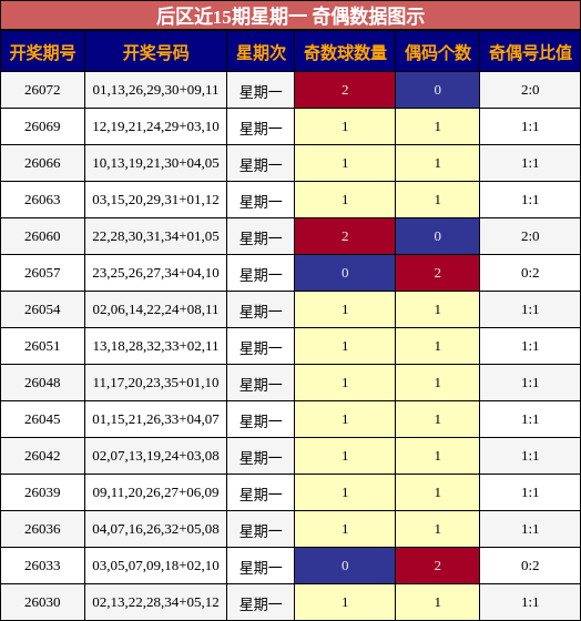 奇偶分析