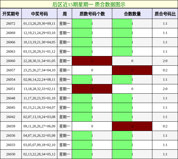 质合分析