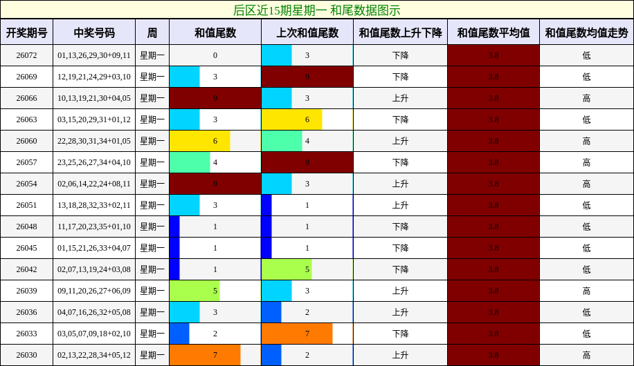 和尾分析