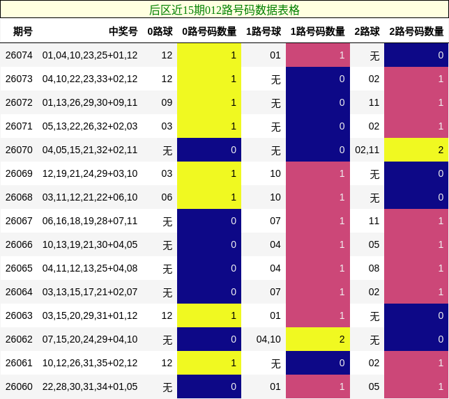 012路号码分析