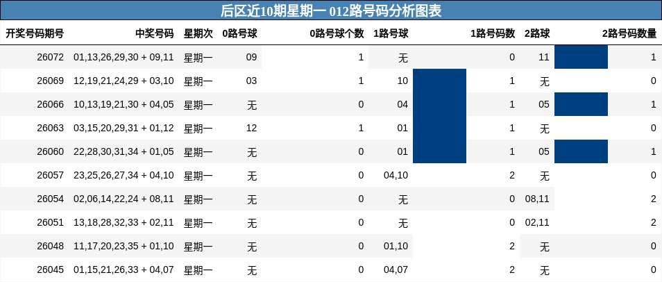 012路号码分析
