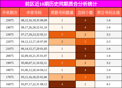 质合分析