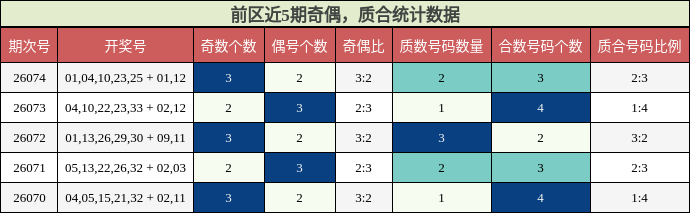 奇偶分析,质合分析