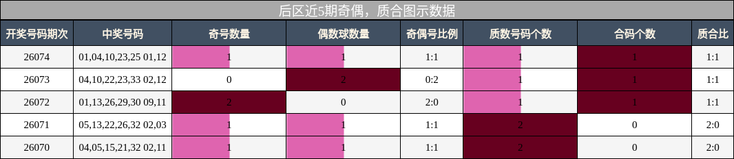 奇偶分析，质合分析