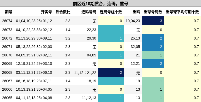 质合分析，连码分析，重号分析