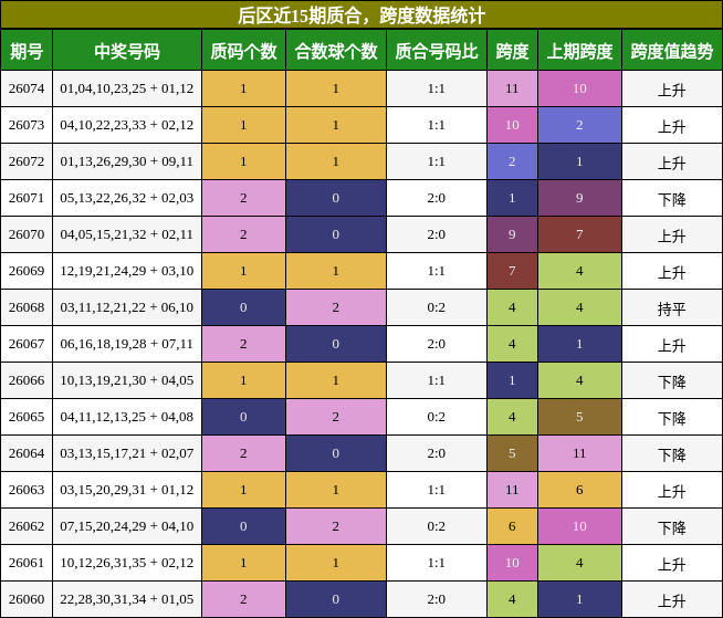 质合分析，跨度分析