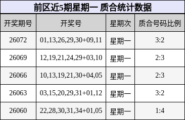 质合分析