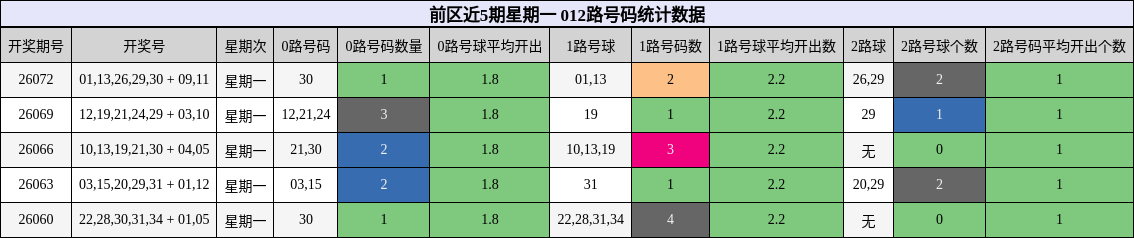 012路号码分析
