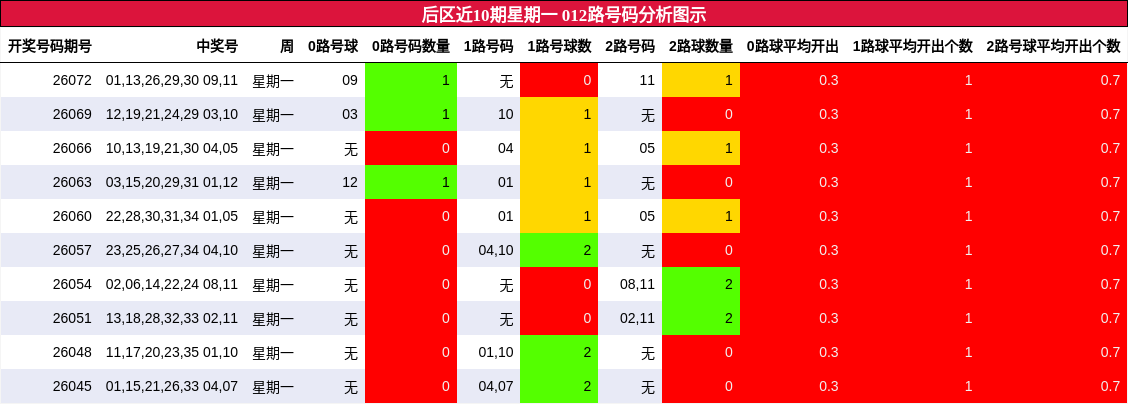012路号码分析