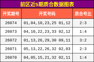 质合分析