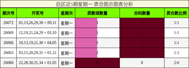 质合分析