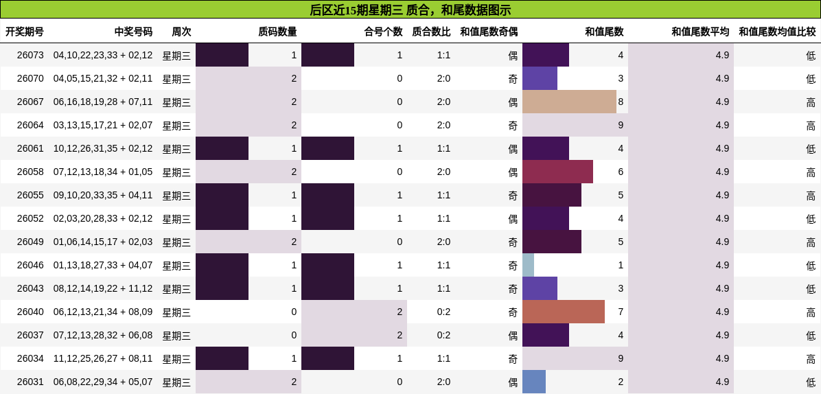 质合分析，和尾分析