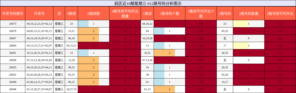 012路号码分析