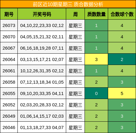 质合分析