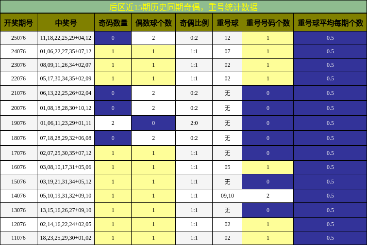 奇偶分析，重号分析