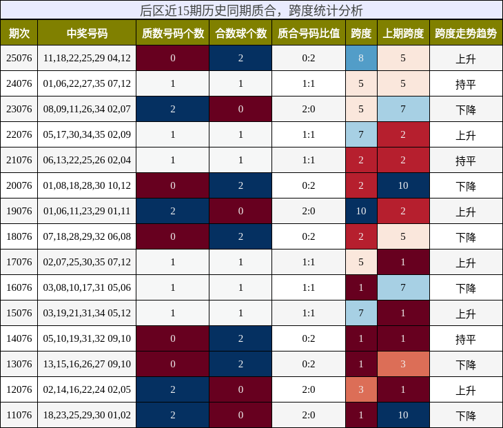 质合分析，跨度分析
