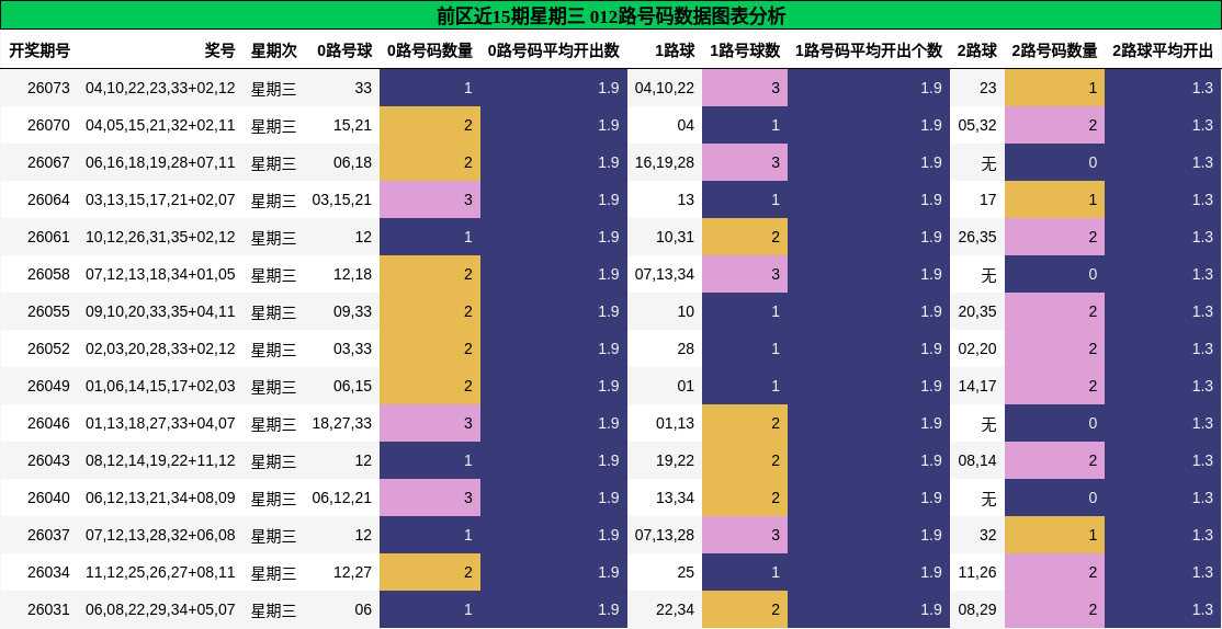012路号码分析