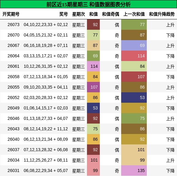 和值分析