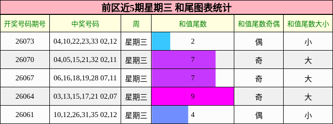 和尾分析