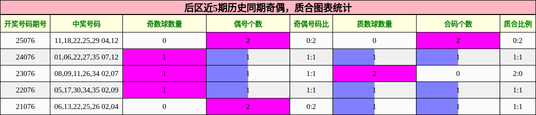 奇偶分析，质合分析