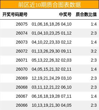 质合分析