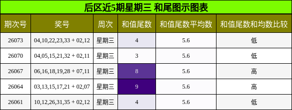 和尾分析