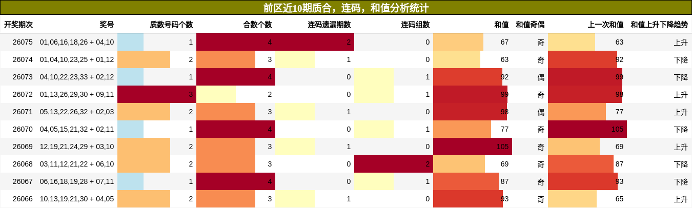 质合分析，连码分析，和值分析