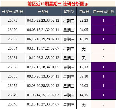 连码分析