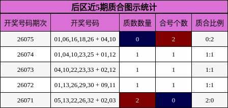 质合分析