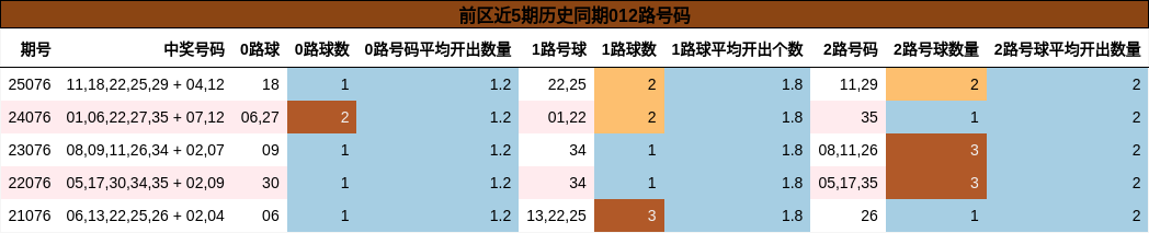 012路号码分析