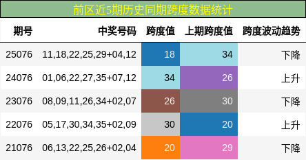 跨度分析