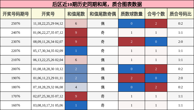 和尾分析,质合分析