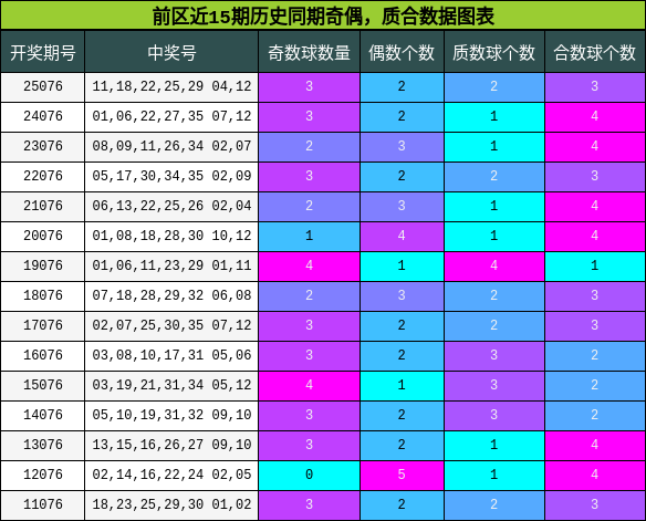 奇偶分析，质合分析