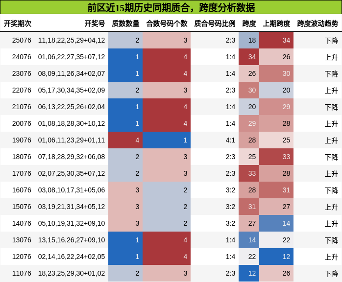 质合分析,跨度分析