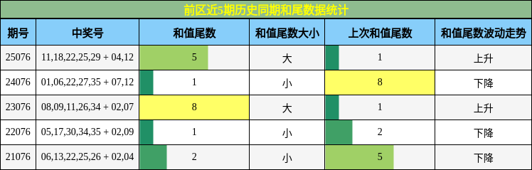 和尾分析