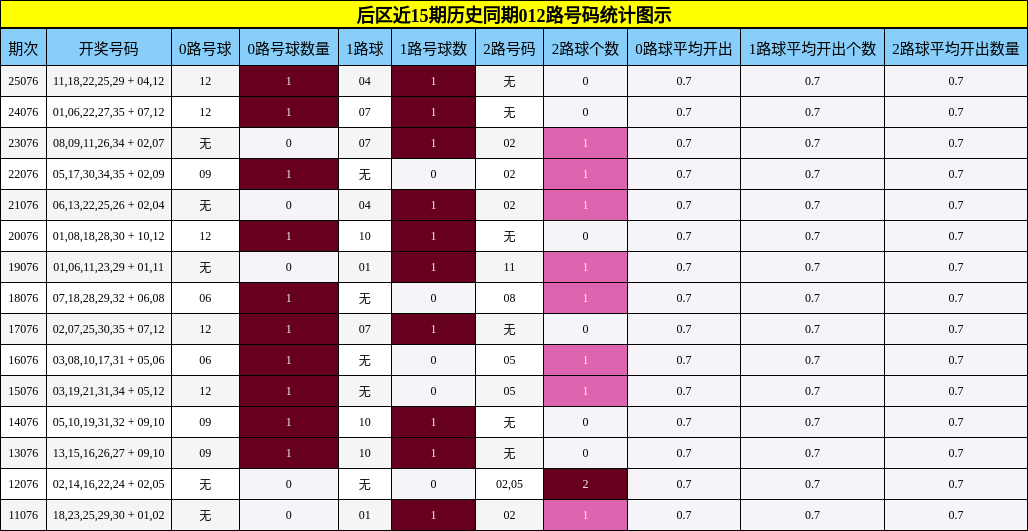 012路号码分析