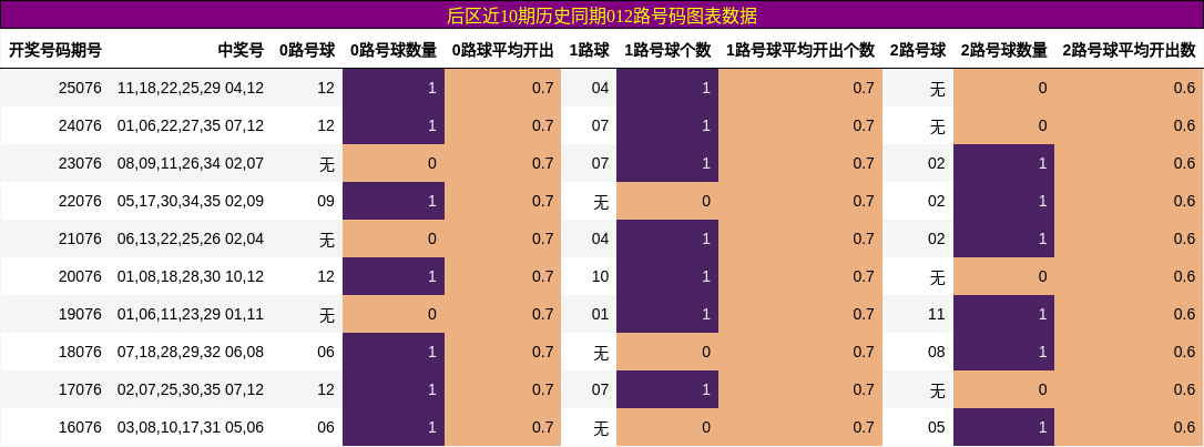 012路号码分析