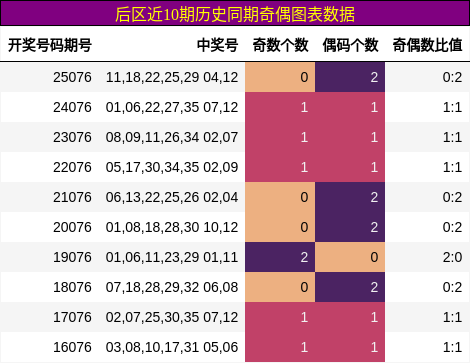 奇偶分析