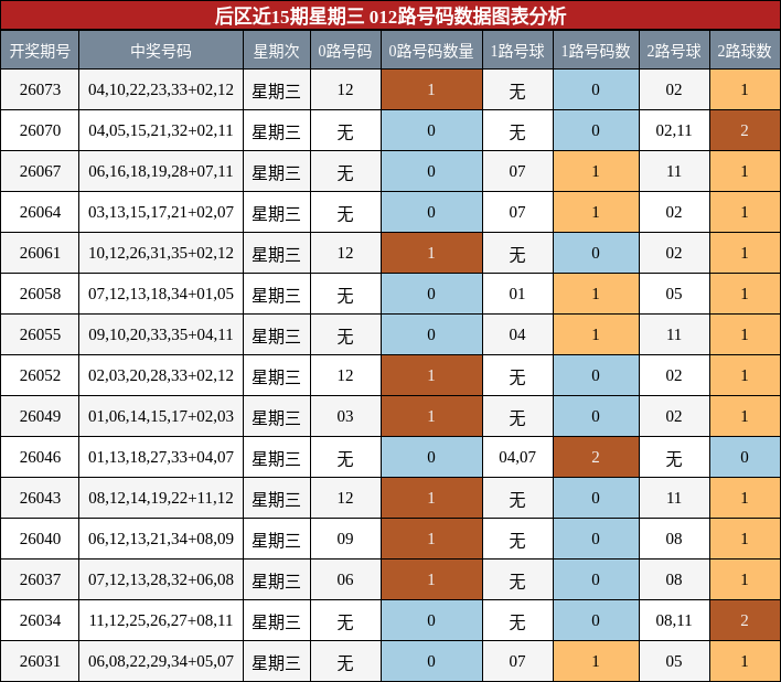 012路号码分析