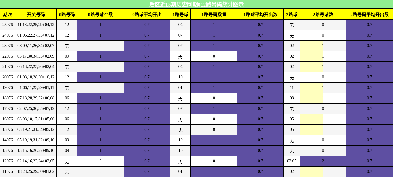 012路号码分析