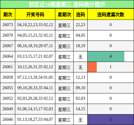 连码分析