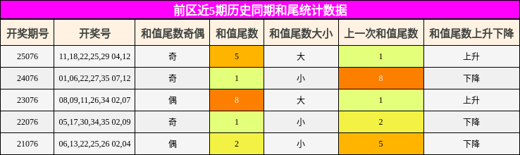 和尾分析