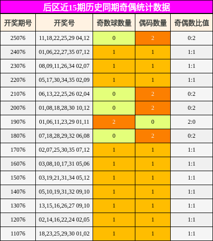 奇偶分析