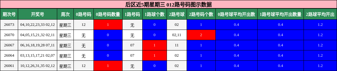 012路号码分析