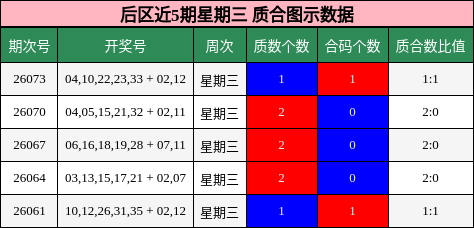质合分析