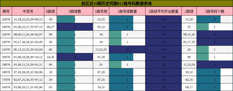 012路号码分析