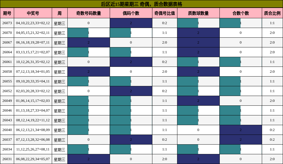 奇偶分析，质合分析