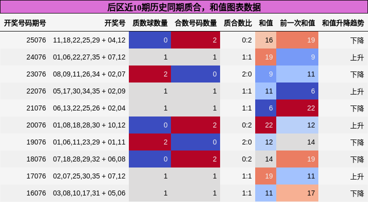 质合分析,和值分析