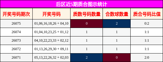 质合分析